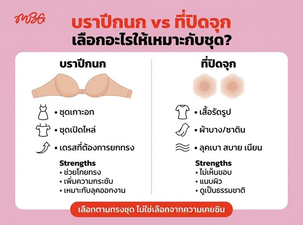 บราปีกนก การเลือกบราปีกนก ที่ปิดจุก