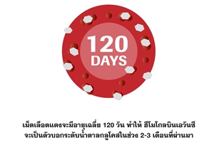 ได้เวลาบอกลาความหิวก่อนตรวจเบาหวาน หมดโอกาสหลอกตัวเองและหมอ ด้วยเอวันซี  