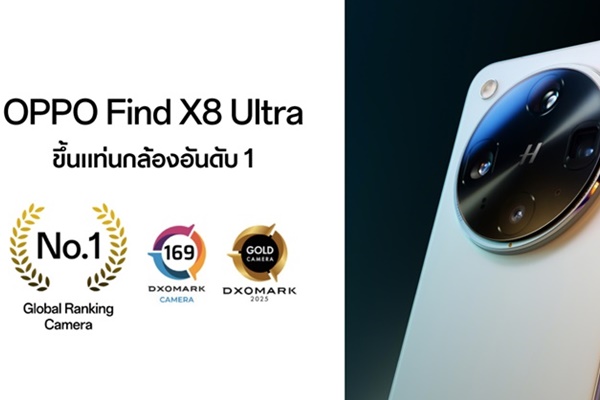 OPPO Find X8 Ultra ขึ้นแท่นสมาร์ตโฟนกล้องอันดับ 1 จาก DXOMARK
