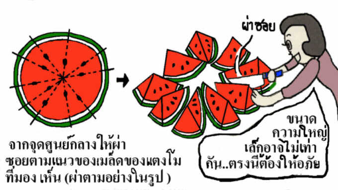 รูปภาพคอมเมนต์