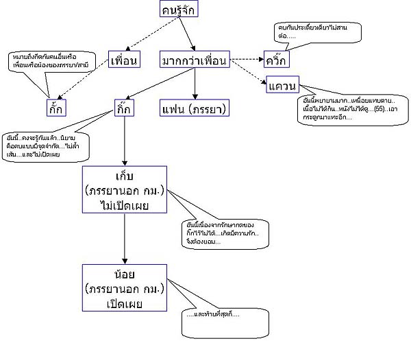 รูปภาพคอมเมนต์