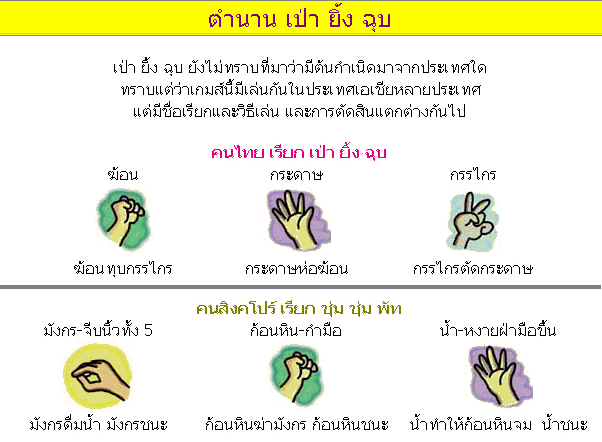 ตำนานเป่ายิ้งฉุบ