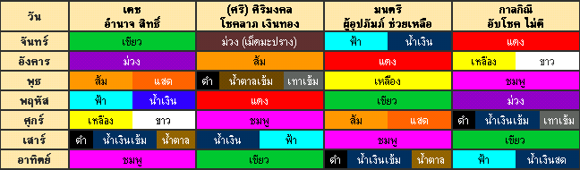 รูปภาพคอมเมนต์