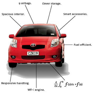 Yaris Toyota น่ารักดีนะคะเนี่ย