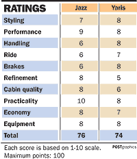 เอาแจ๊ซกะยาริสมาวัดกานจะๆให้ดูจ้า